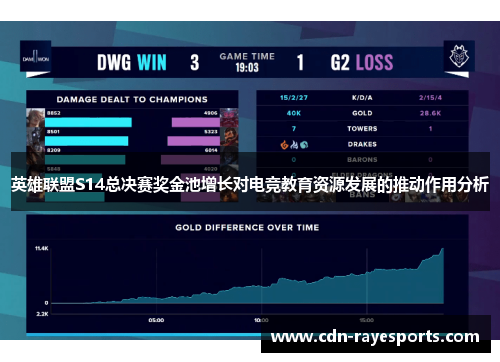 英雄联盟S14总决赛奖金池增长对电竞教育资源发展的推动作用分析 英雄联盟S14总决赛奖金池增长对电竞教育资源发展的推动作用分析