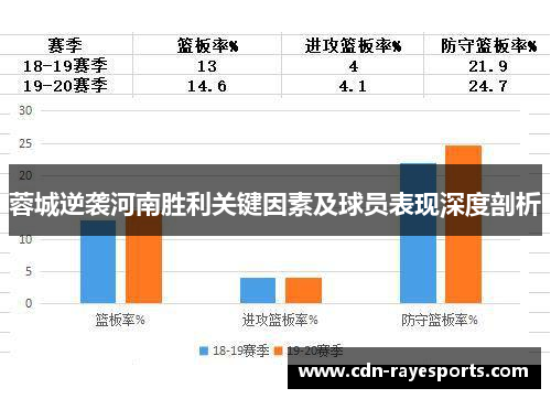 蓉城逆袭河南胜利关键因素及球员表现深度剖析