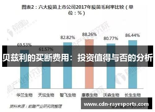 贝兹利的买断费用：投资值得与否的分析