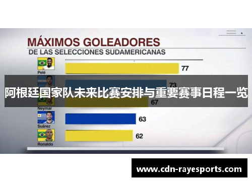 阿根廷国家队未来比赛安排与重要赛事日程一览 阿根廷国家队未来比赛安排与重要赛事日程一览