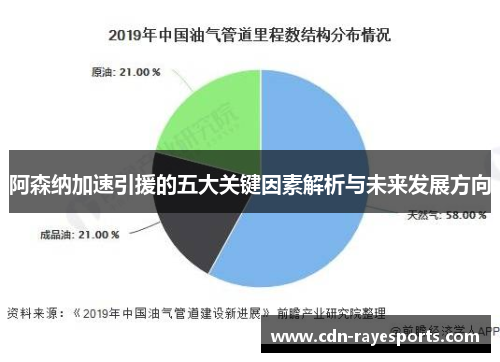 阿森纳加速引援的五大关键因素解析与未来发展方向