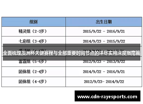 全面梳理澳洲杯关键赛程与全部重要时间节点的详尽实用深度指南篇